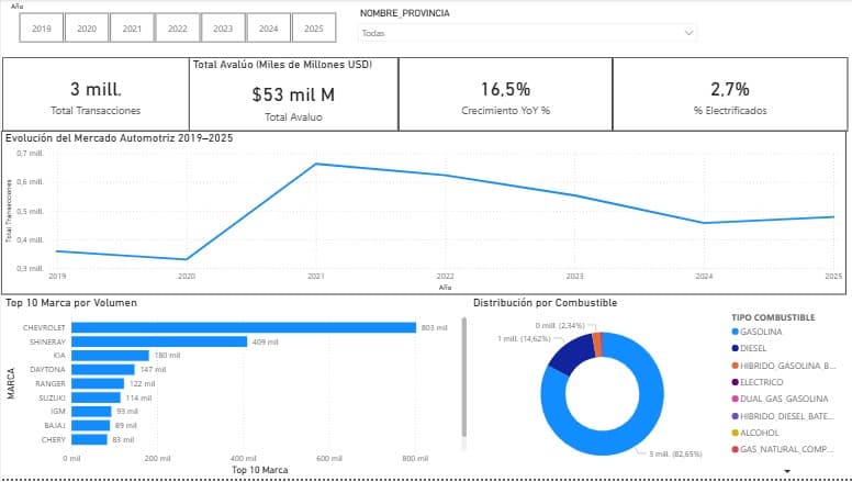 Dashboard de Business Intelligence — Analítica de ventas en manufactura